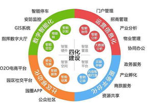 數(shù)字化能源與智慧工廠管控系統(tǒng)開(kāi)發(fā)，賦能產(chǎn)業(yè)升級(jí)與文化創(chuàng)新融合